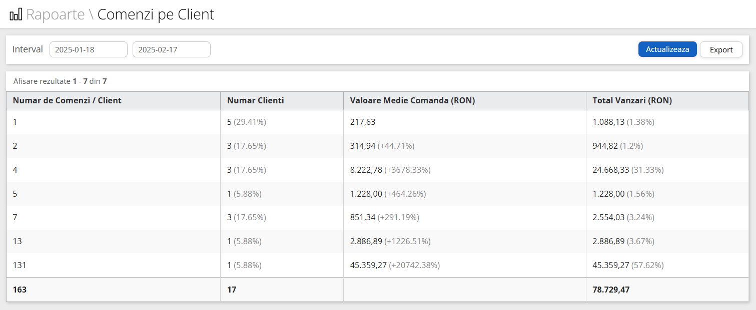 rapoarte-comenzi pe client.png