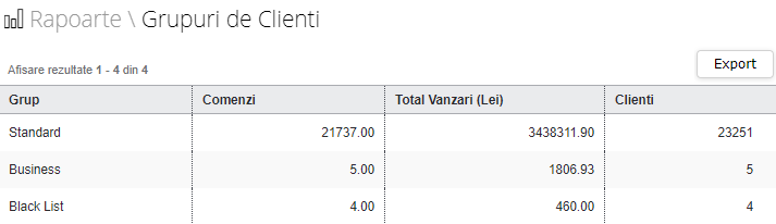 grupuri_de_clienti.png
